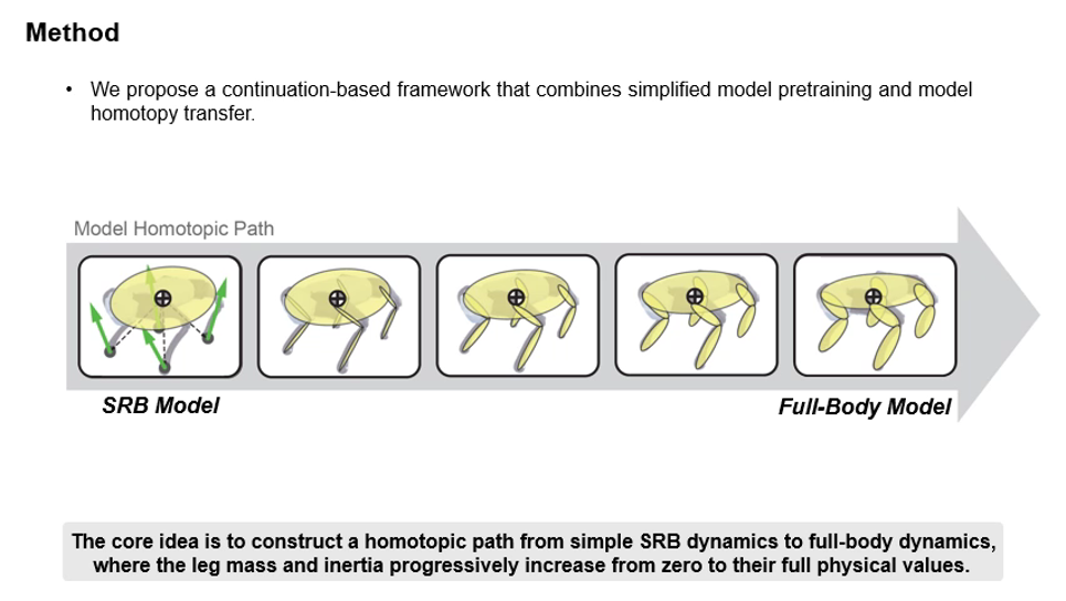 Dynamic Policy Learning for Legged Robot with Simplified Model Pretraining and Model Homotopy Transfer